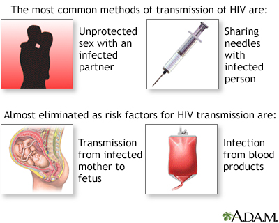 Primary HIV infection